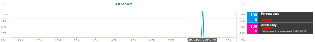 Percent Loss vs Availability of Network Interface.PNG